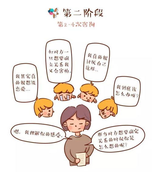 漫画心理丨走进咨询室 心灵放飞的十种体验