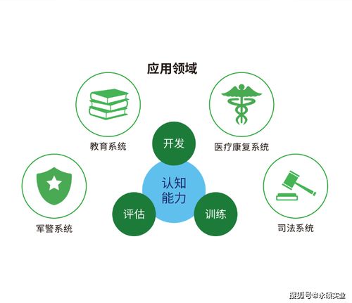 认知评估与反馈训练系统的设备介绍与应用